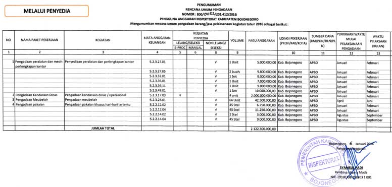 Pengumuman Rencana Umum Pengadaan Inspektorat Kabupaten Bojonegoro (Penyedia)