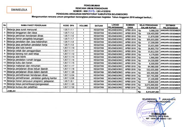 Pengumuman Rencana Umum Pengadaan Inspektorat Kabupaten Bojonegoro (Swakelola)